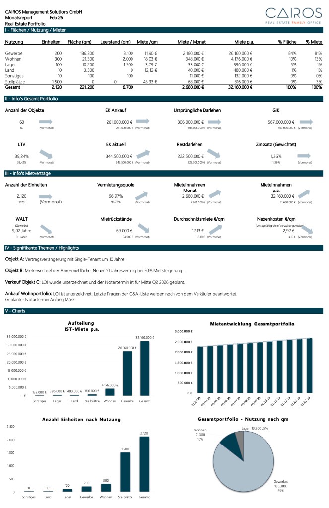 CAIROS Muster-Reporting - Portfolio Übersicht